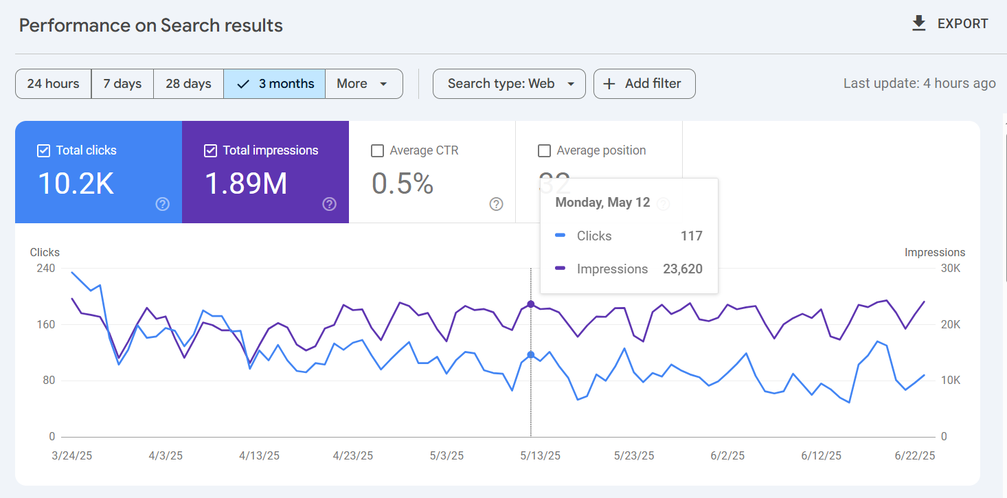 Inside 3 Months of SEO Wins: Real Data from an EdTech SEO Case Study Inside 3 Months of SEO Wins: Real Data from an EdTech SEO Case Study| OMELogix Solutions